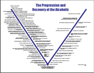 S169V Progression and Recovery Curve of Alcoholism - HandoutsPlus.com